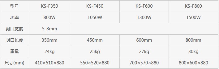長沙市芙蓉區(qū)邦得樂包裝機械經(jīng)營部,長沙包裝機械,全自動包裝機,熱收縮包裝機,打包機,真空包裝機